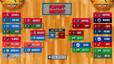 nba playoffs bracket 2018|Iba pa.